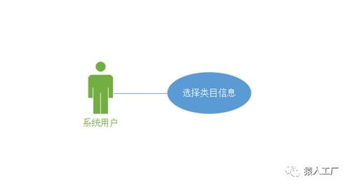 猿設計2 電商后臺全邏輯需求挖掘與系統(tǒng)架構設計